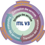 itilv3